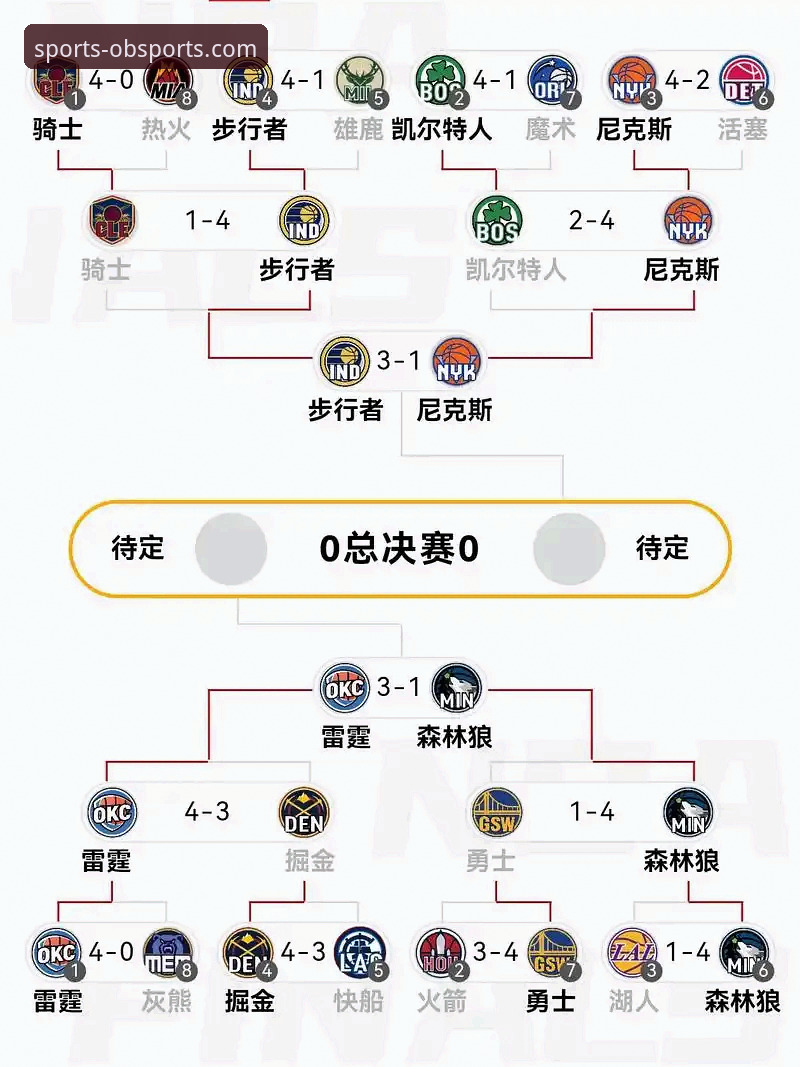 资深分析师拆解：从骑士魔术对攻战看NBA数据流趋势